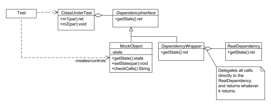 MockObject 4