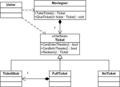The State Pattern