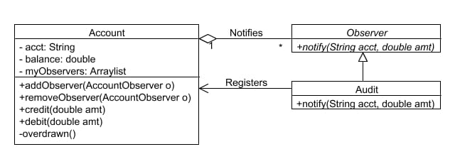 Observer 1