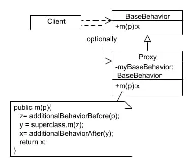 proxy 2
