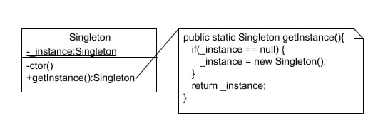 The Singleton Pattern