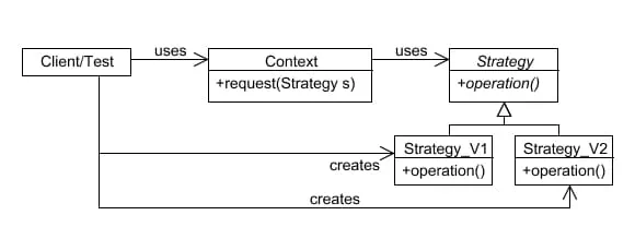 Strategy 1