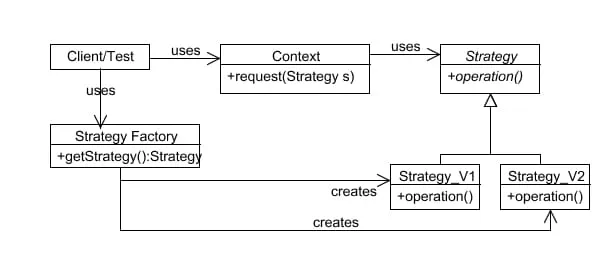 Strategy 2
