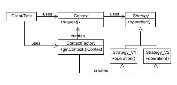 Strategy 4