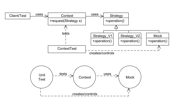 Strategy 5