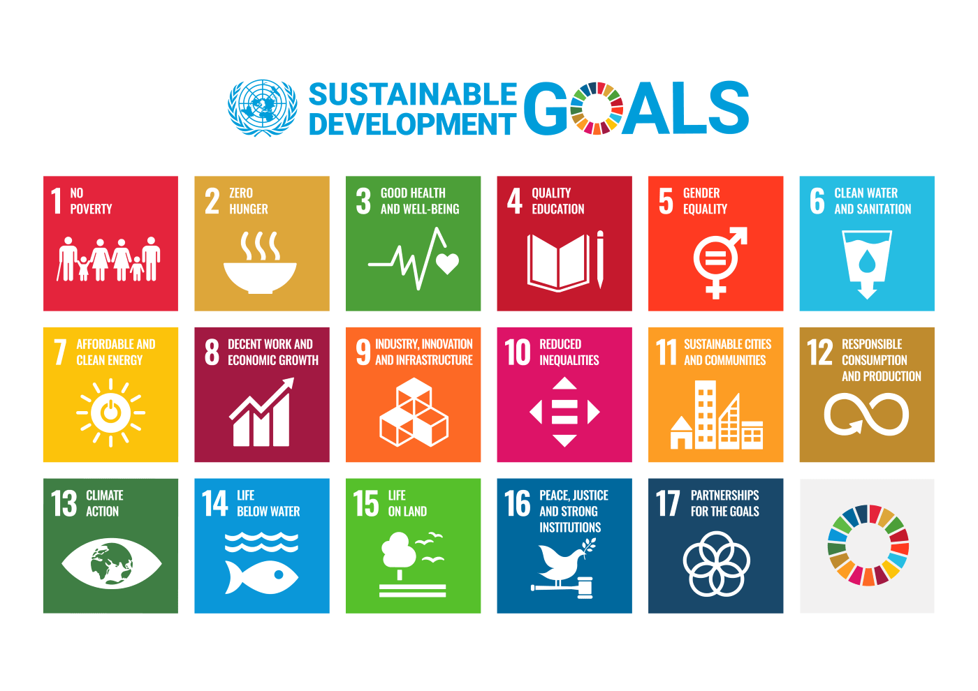 UN 17 SDGs table