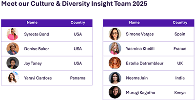 CD Insight Team 2025