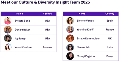 CD Insight Team 2025