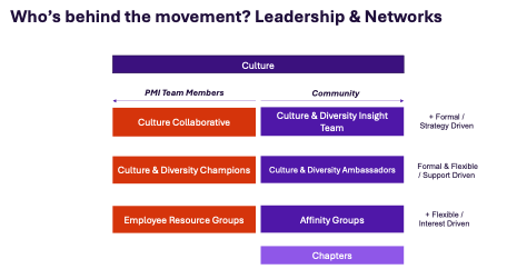 Leadership & Networks