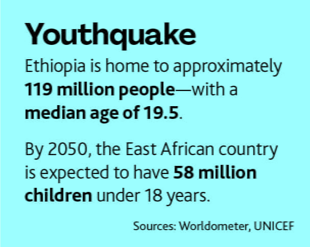 Infographic about Ethiopia