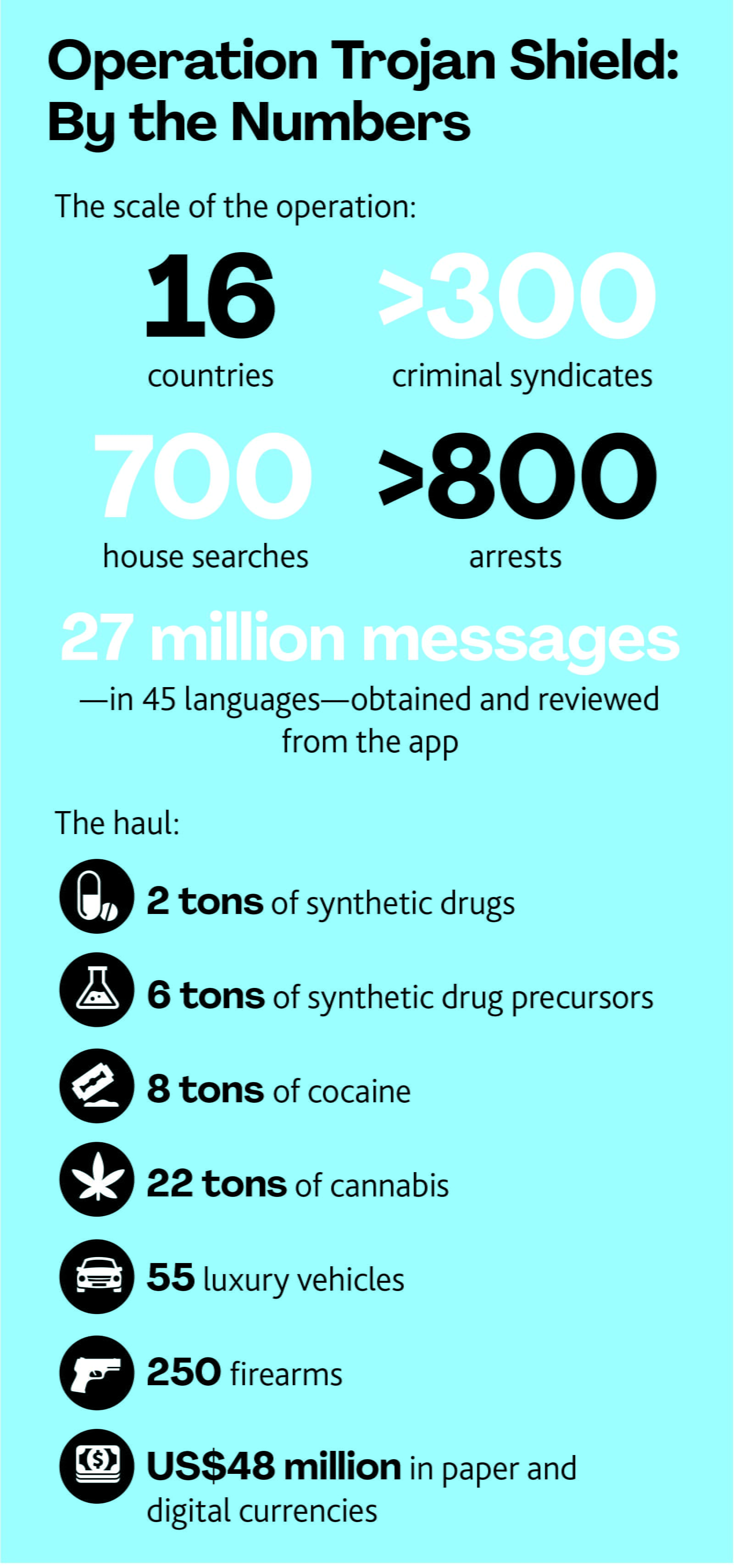 Infographic for #16, Trojan Shield