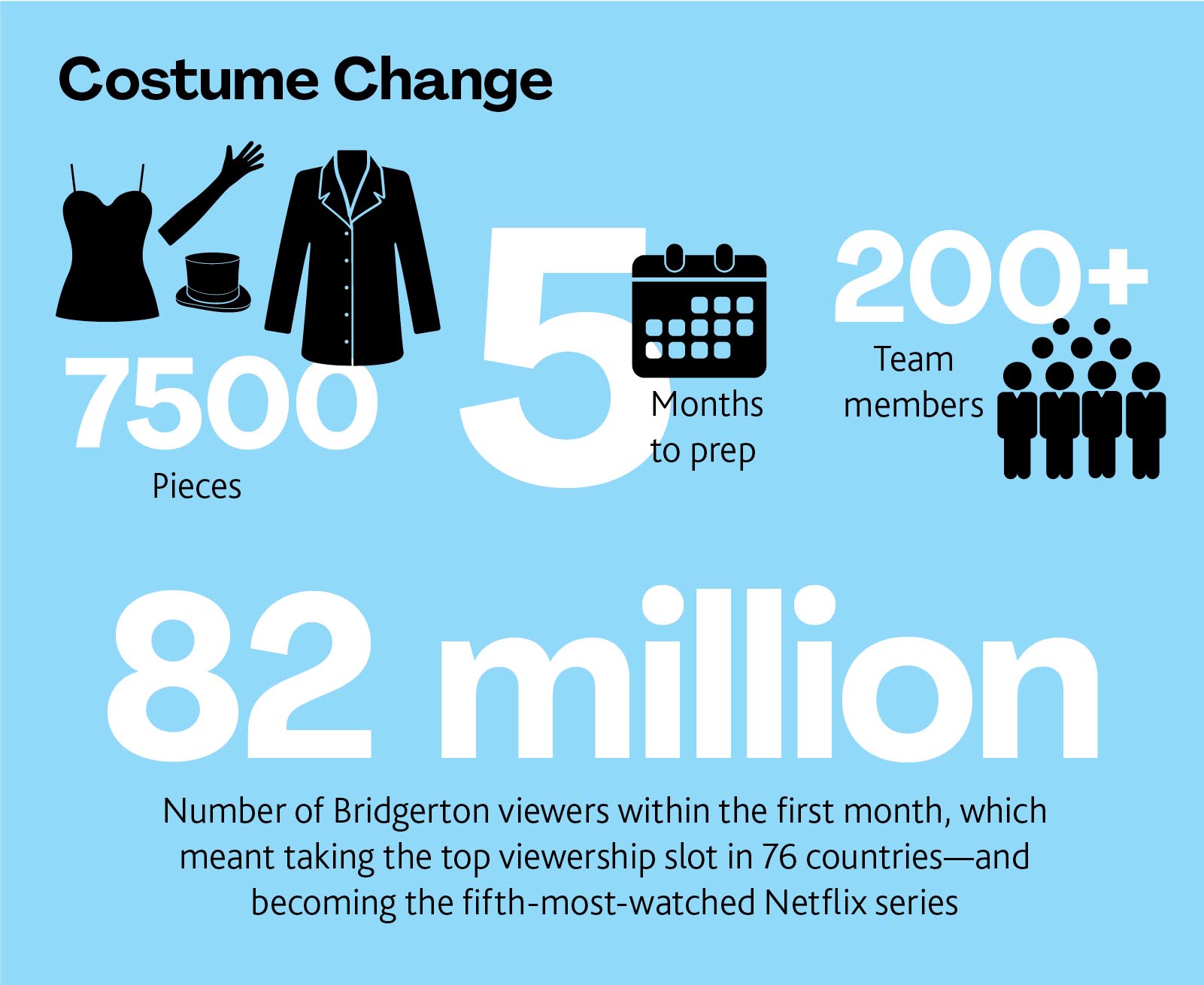 Bridgerton facts