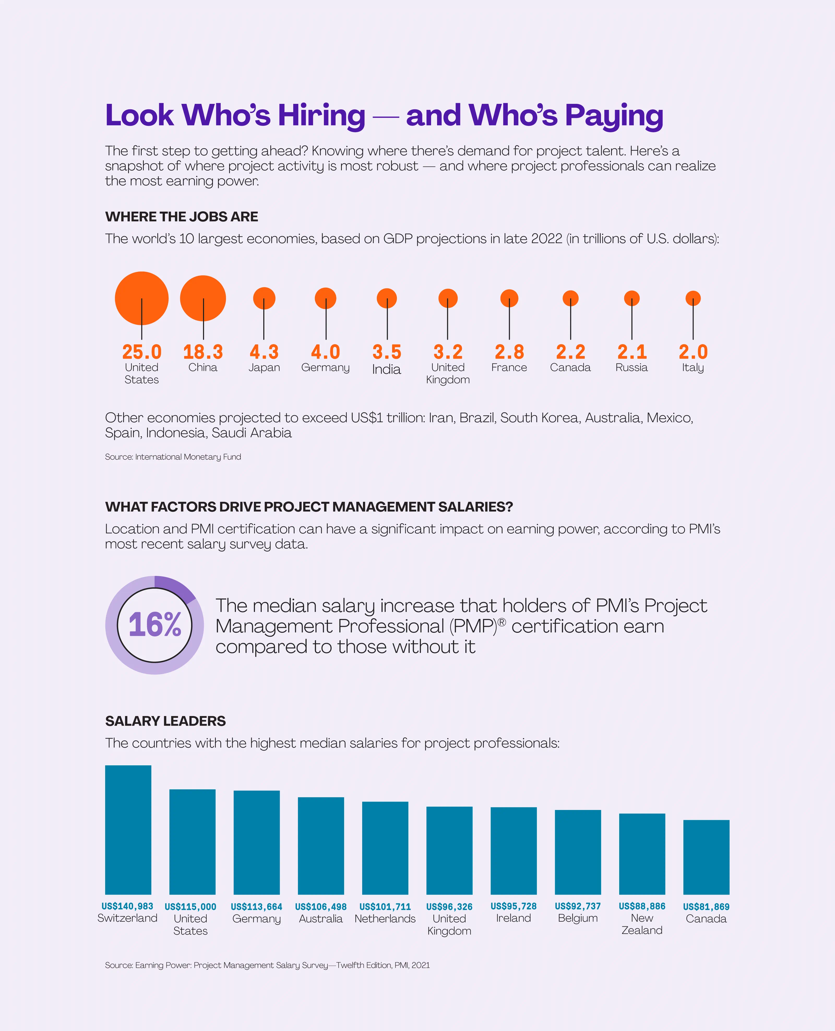 Infographic 4