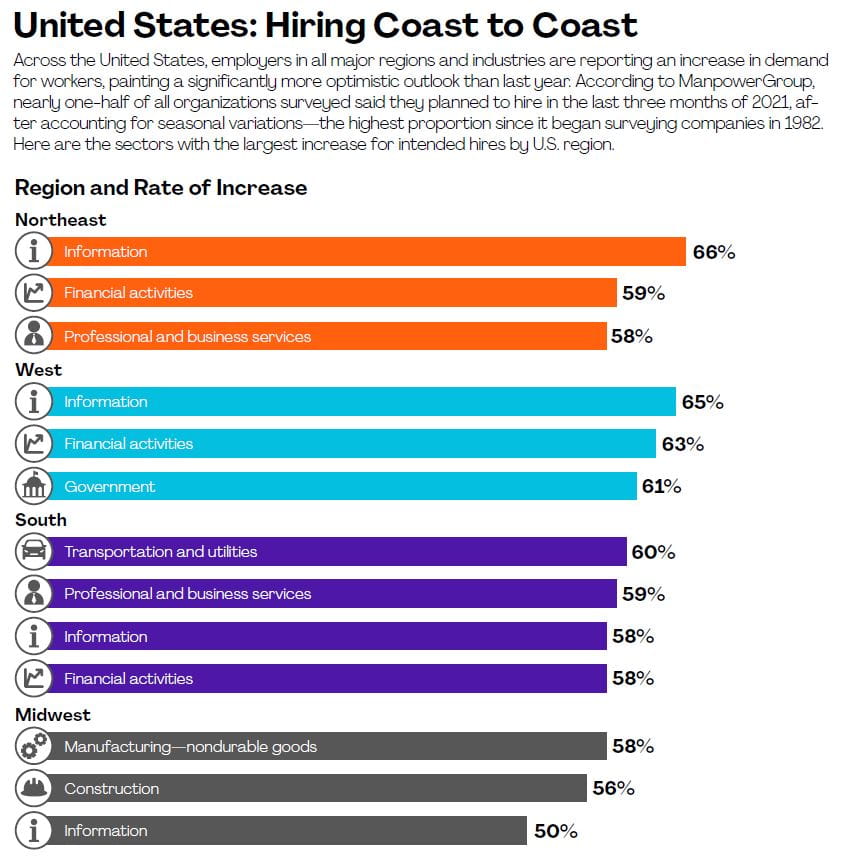 United States Hiring Infographic Image