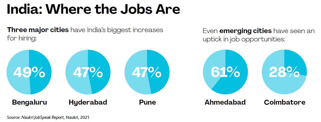 India Infographic Image