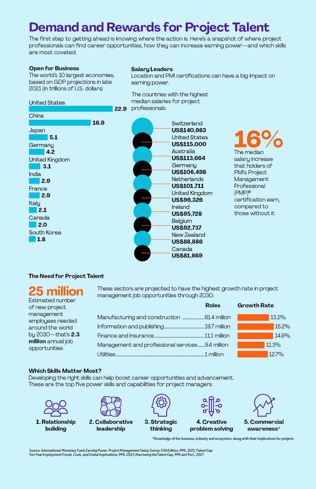 Jobs Report 2022 Infographic 1