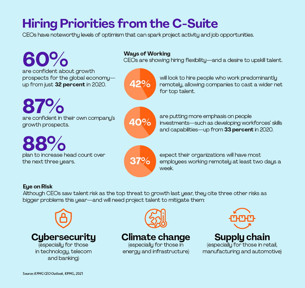 Jobs Report 2022 Infographic 2