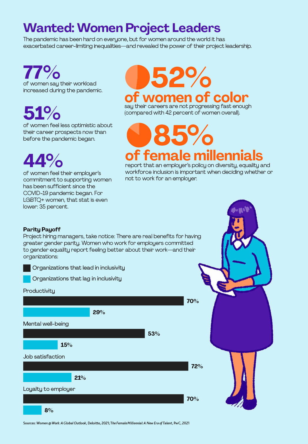 Jobs Report 2022 Infographic 3