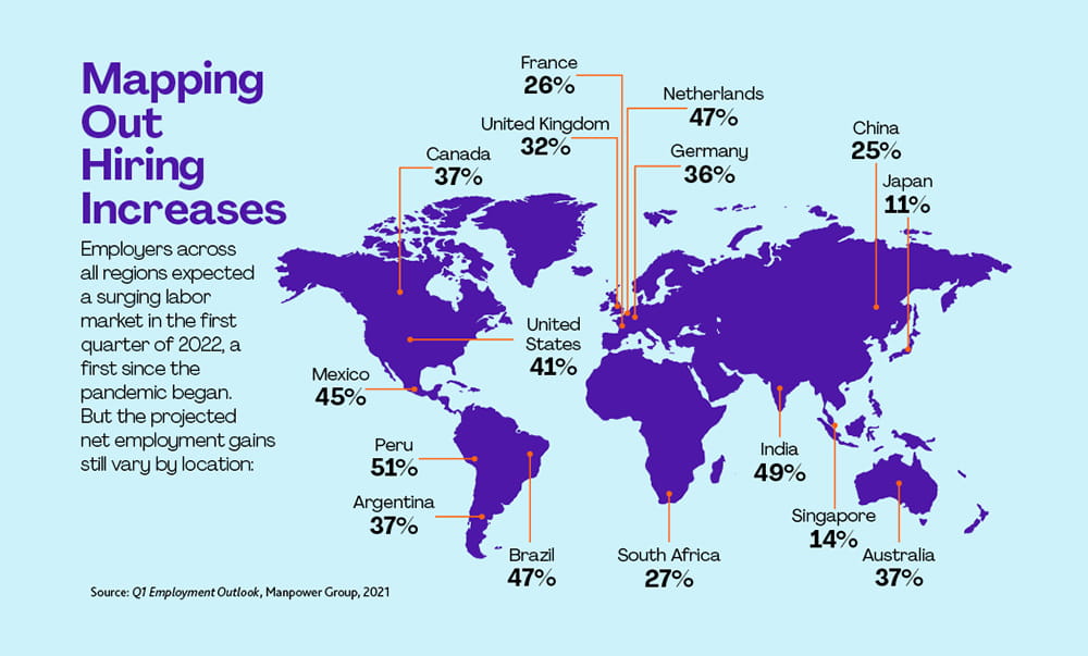Jobs Report 2022 Infographic 4