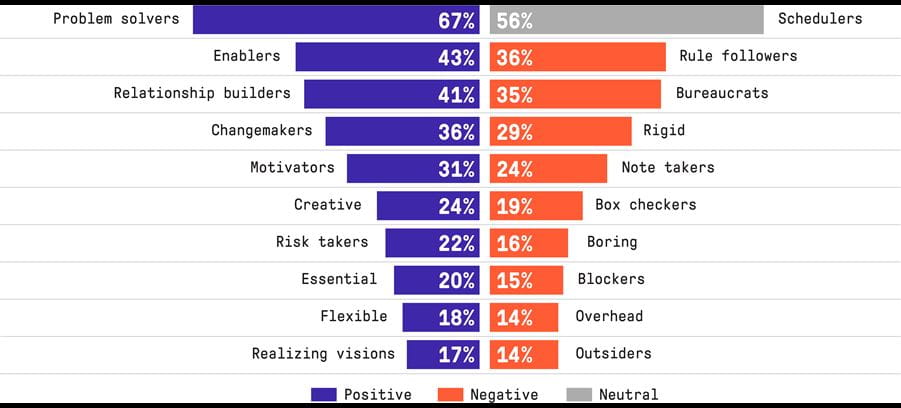 Figure 4 of PMO Success in Latin America