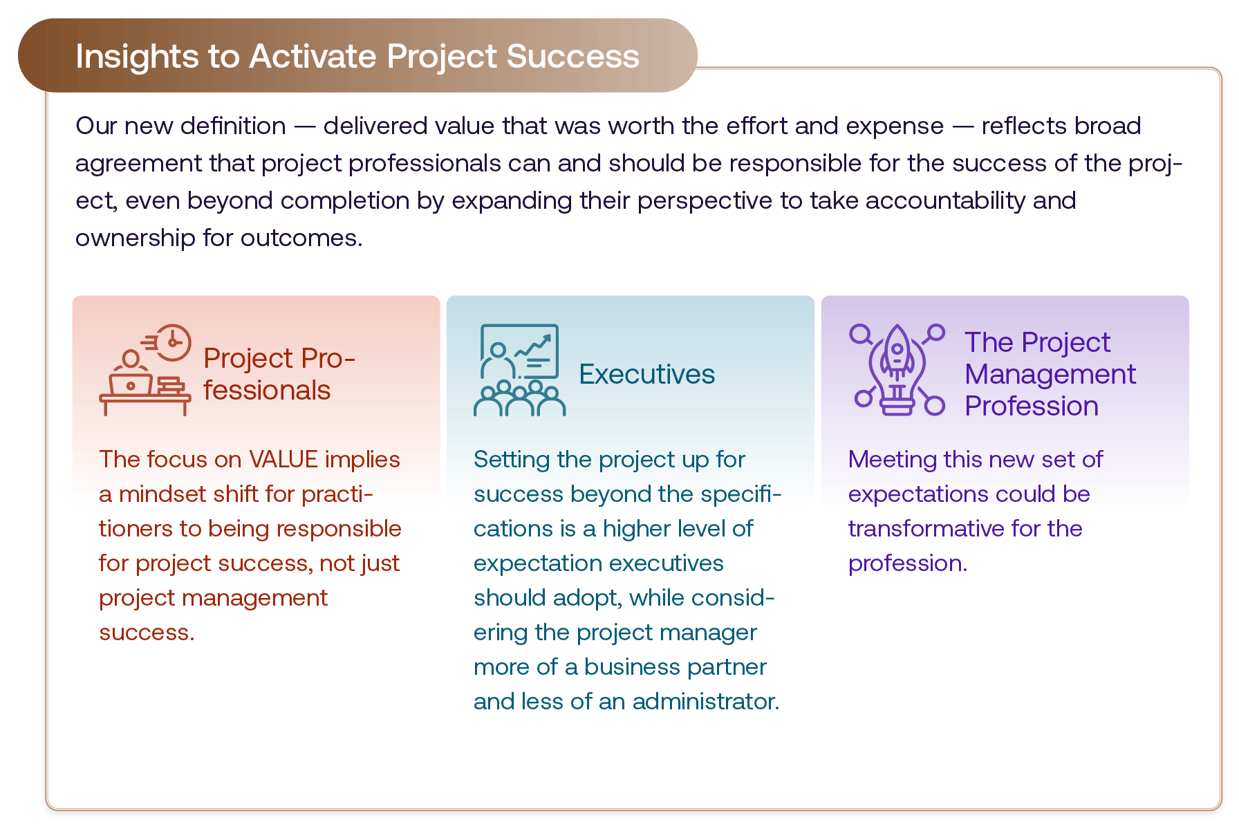 Project Success Intro Maximizing Project Success