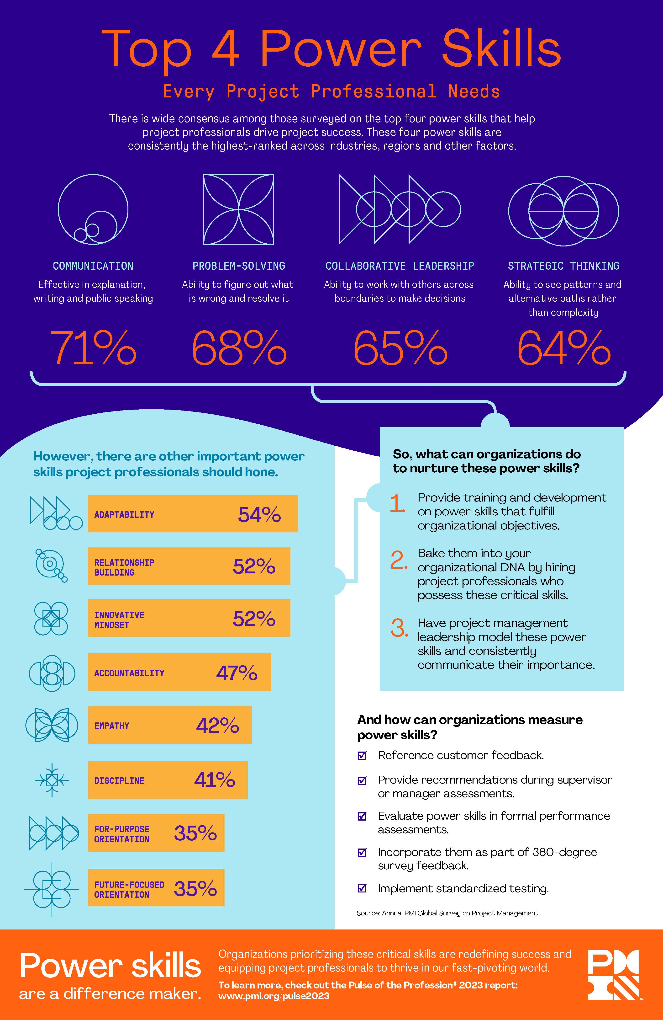 Power Skills Infographic