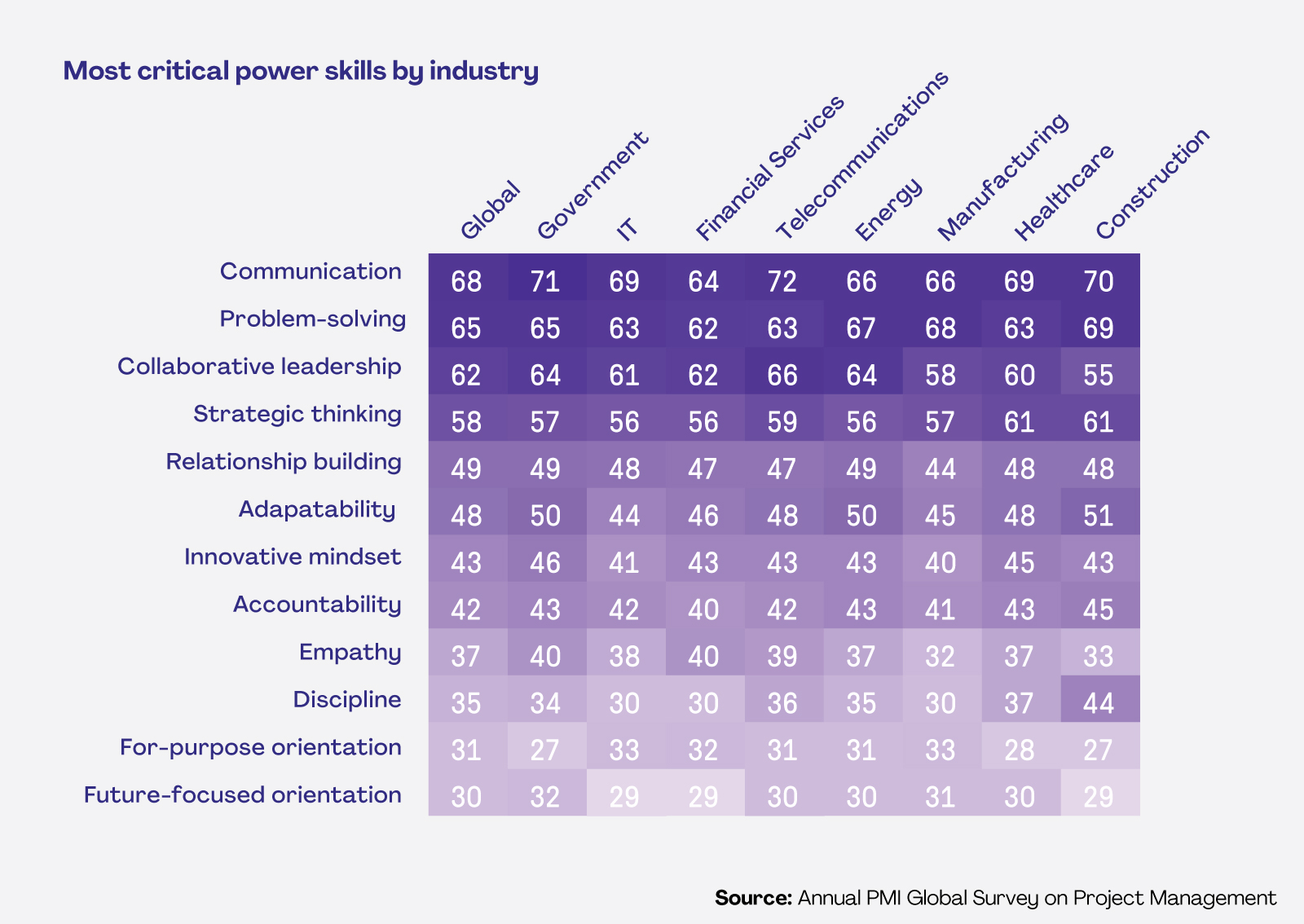Mais crítico pela indústria