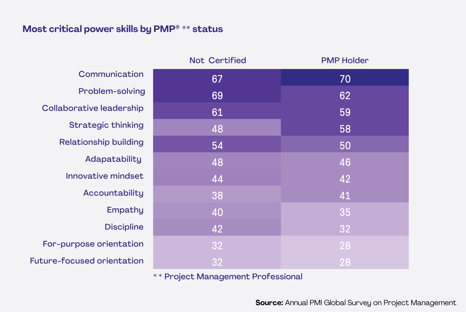 Pulse of the Profession® 2023, 14th Edition | PMI