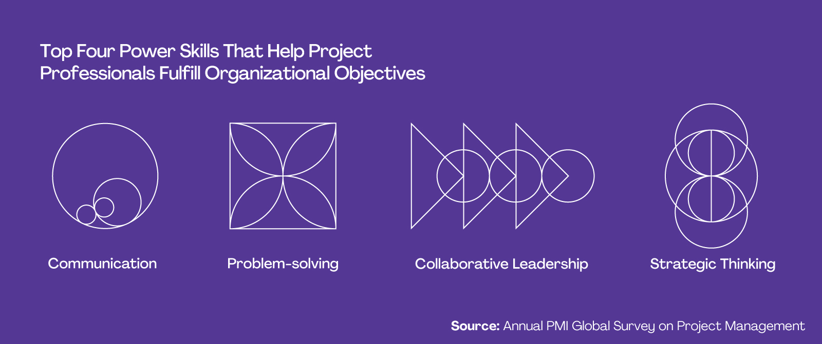 Imagem das quatro principais habilidades de poder