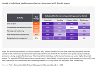individual-performance-factors