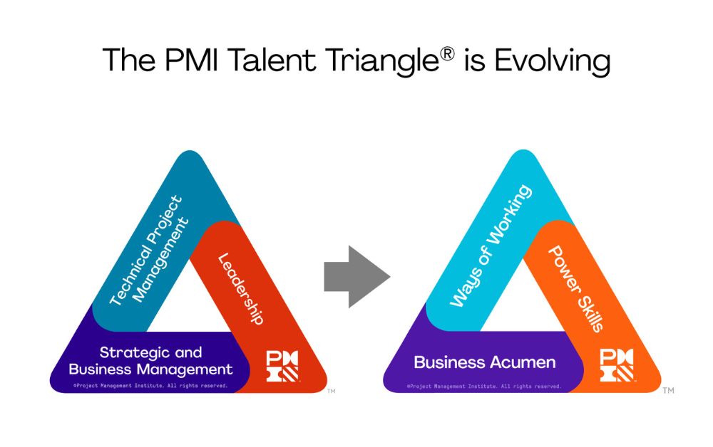 pmi-talent-triangle