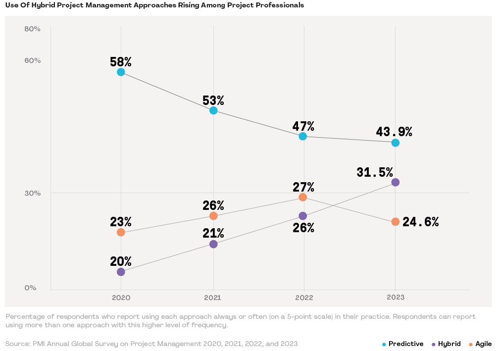 hybrid-adoption-chart