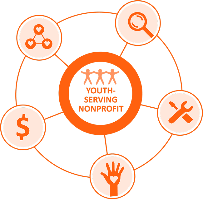 Youth Serving Nonprofit